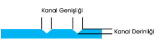 Kanal
