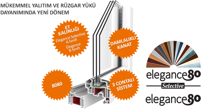 Elegance 80 PVC